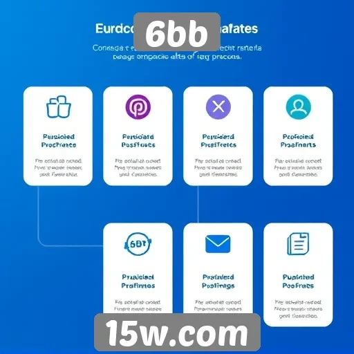 Análise das principais funcionalidades do site 6bb